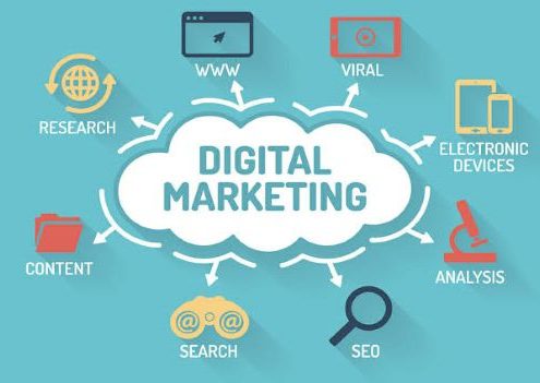 digital marketing company in Chandigarh